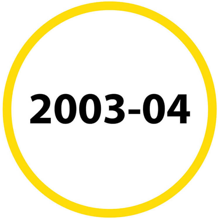 WOLF System 2003